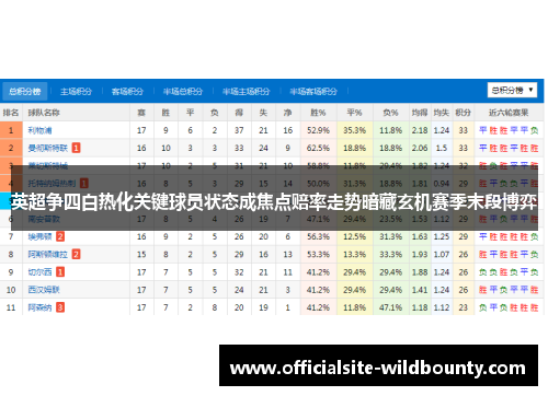 英超争四白热化关键球员状态成焦点赔率走势暗藏玄机赛季末段博弈