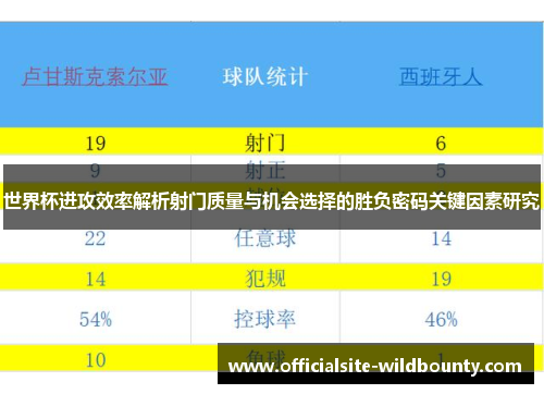 世界杯进攻效率解析射门质量与机会选择的胜负密码关键因素研究