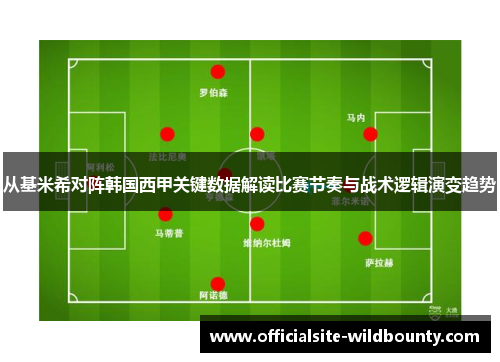 从基米希对阵韩国西甲关键数据解读比赛节奏与战术逻辑演变趋势