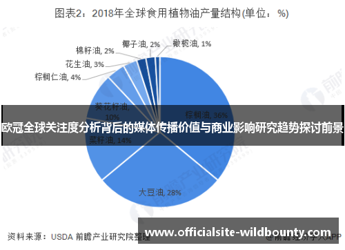 欧冠全球关注度分析背后的媒体传播价值与商业影响研究趋势探讨前景