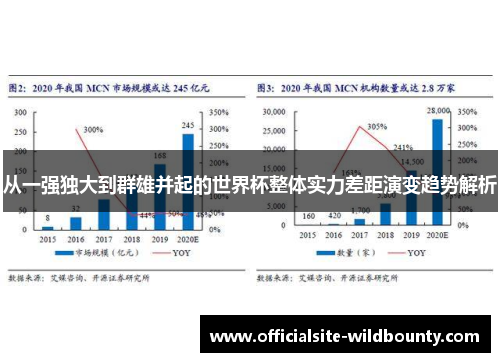 从一强独大到群雄并起的世界杯整体实力差距演变趋势解析